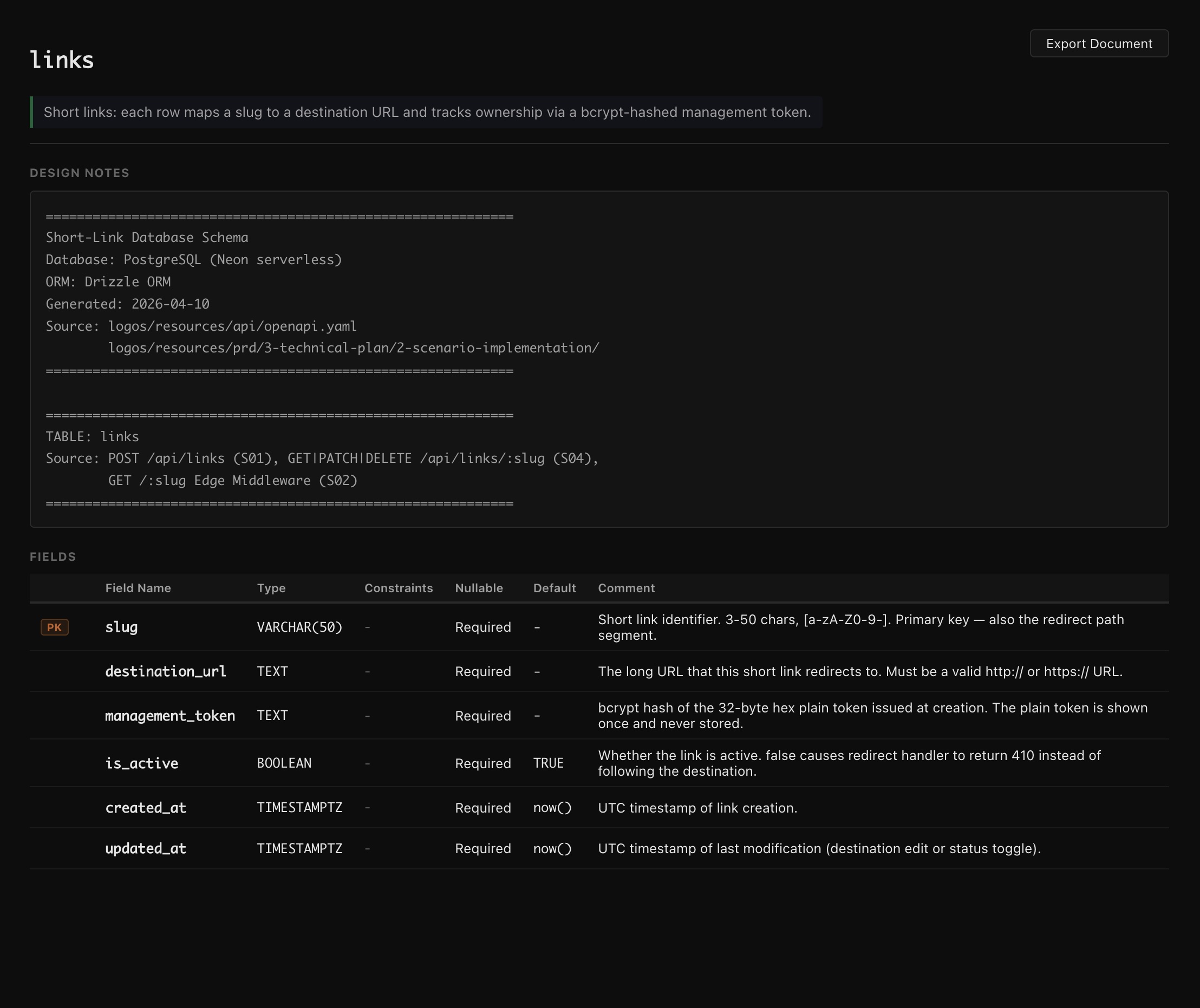 Database schema for the links table with 6 fields